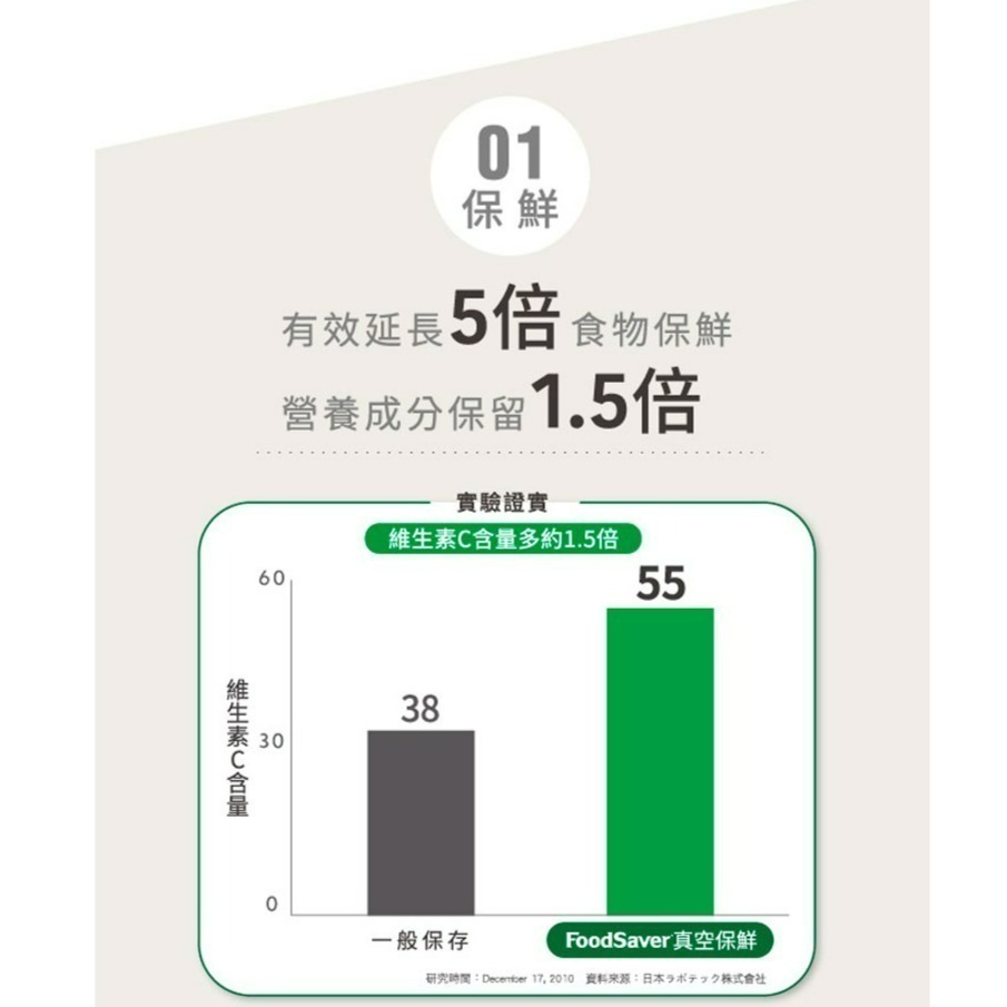 Foodsaver  FS1196 FS1197 可攜式充電真空保鮮機-細節圖5