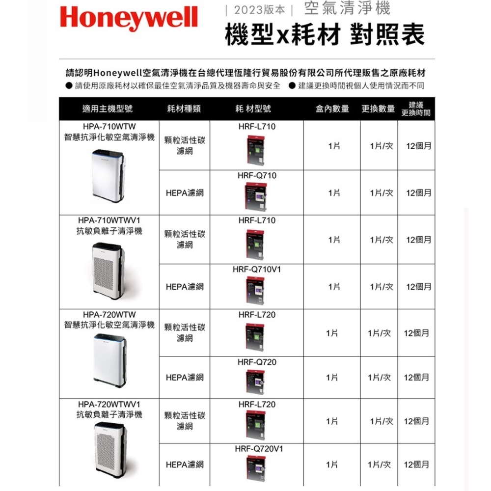 Honeywell 清淨機濾網 HRF-Q720 HRF-L720 適用HPA720WTW機種 原廠配件-細節圖3