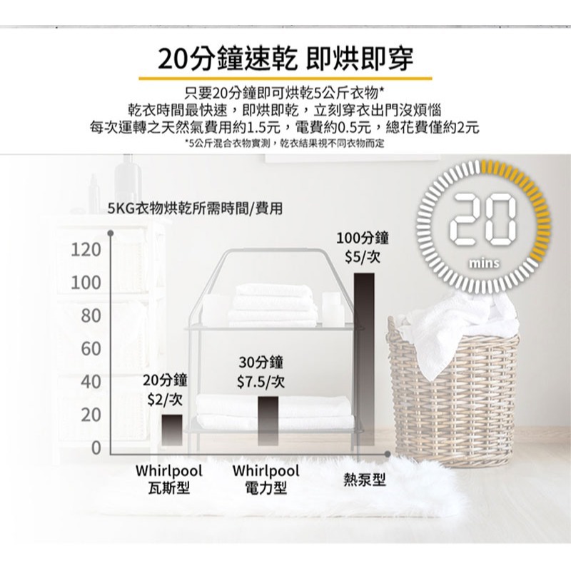 Whirlpool 惠而浦 8TWGD6622HW 滾筒乾衣機 16kg 瓦斯型 蒸氣清新除皺 20分鐘快速烘乾-細節圖3