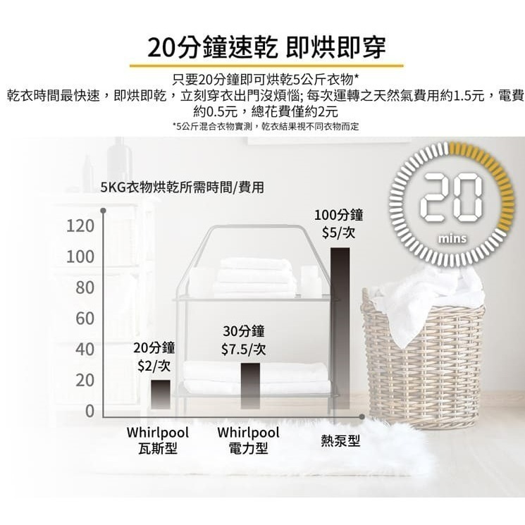 Whirlpool 惠而浦 8TWGD5620HW 乾衣機 16kg 瓦斯型 20分鐘快速烘乾 【來電優惠價】-細節圖2