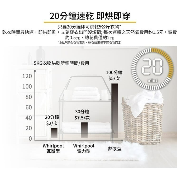 Whirlpool 惠而浦 8TWGD5620HW 乾衣機 16kg 瓦斯型 20分鐘快速烘乾 【來電優惠價】-細節圖2