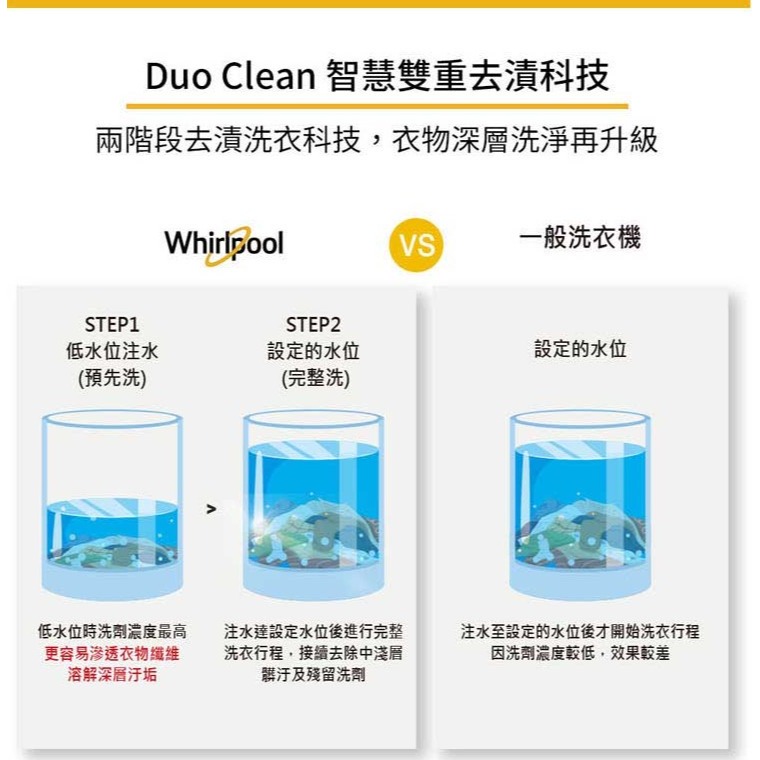 Whirlpool 惠而浦 WM07GN 直立洗衣機 7公斤 定頻 灰色-細節圖3