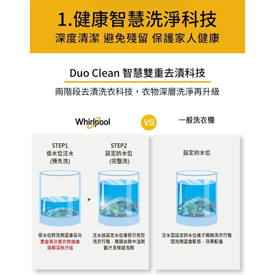 Whirlpool 惠而浦 WM10GN 直立洗衣機 10公斤 定頻 灰色-細節圖3