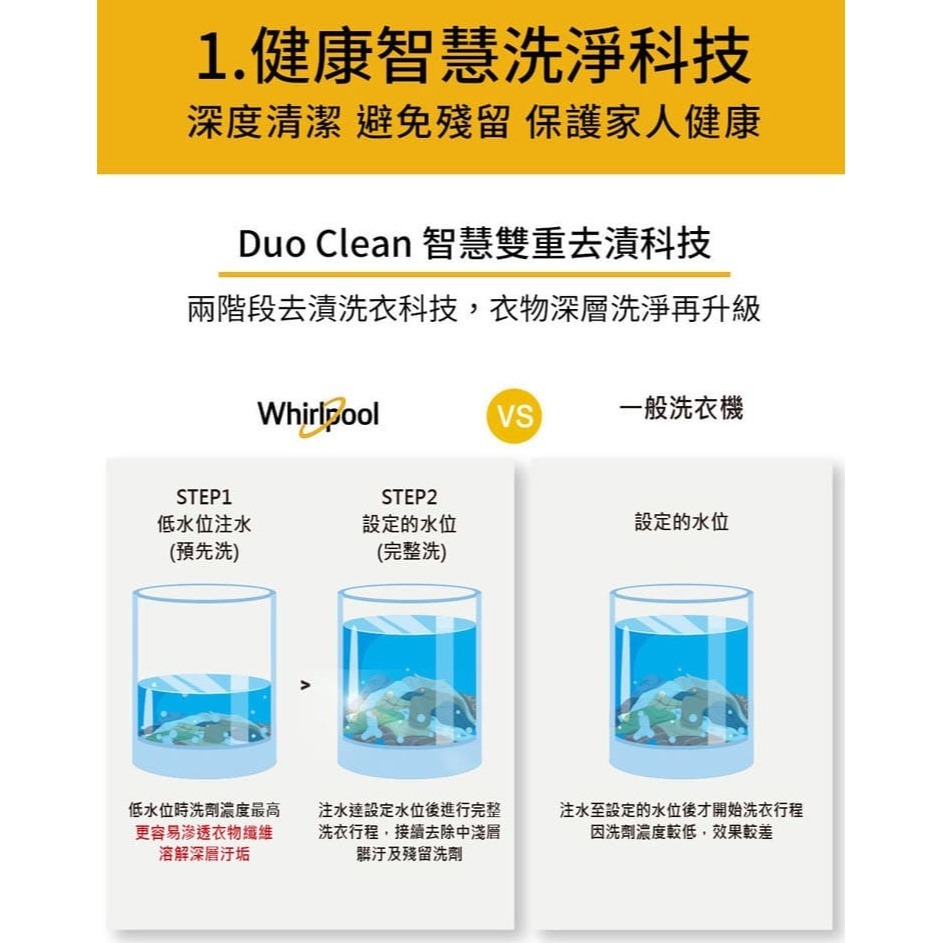 Whirlpool 惠而浦 WM12KW 直立洗衣機 12公斤 定頻 古桐棕色-細節圖3
