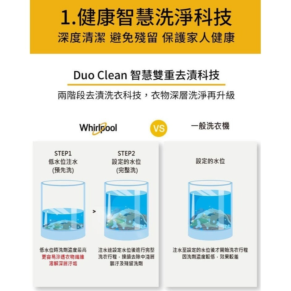 Whirlpool 惠而浦 WM12KW 直立洗衣機 12公斤 定頻 古桐棕色-細節圖3