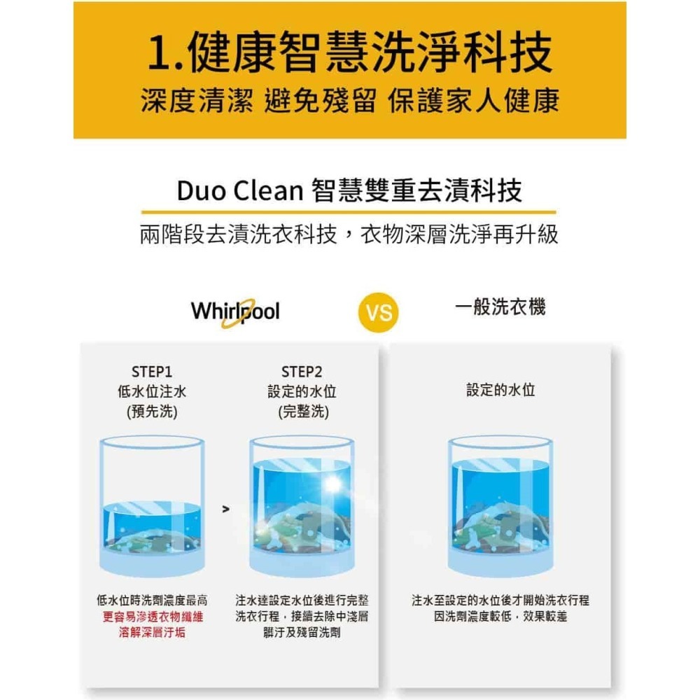 (限台南地區)Whirlpool 惠而浦 WV16ADG 直立洗衣機 16公斤 變頻-細節圖3