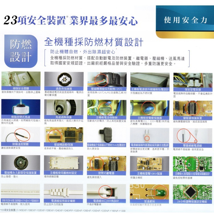 Panasonic 國際牌 F-Y12EM 除濕機 6L/日 能源效率第1級 除濕專用型-細節圖3