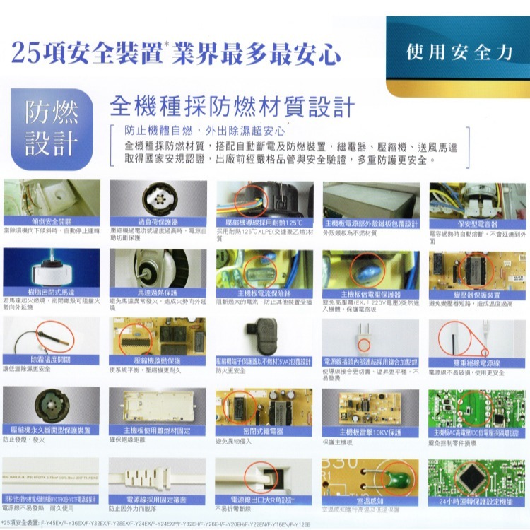 Panasonic 國際牌 F-Y12EB 除濕機 6L/日 4合1清淨濾網-細節圖3