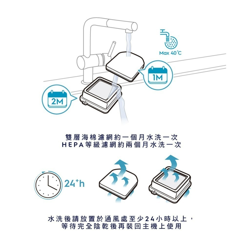 Electrolux 伊萊克斯 Well Q6/Q7無線吸塵器 專用濾網組 ESKW1 原廠配件-細節圖3