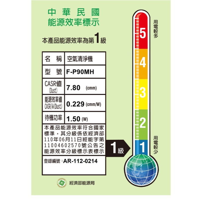 Panasonic 國際牌 F-P90MH 空氣清淨機 適用坪數11-22坪-細節圖2