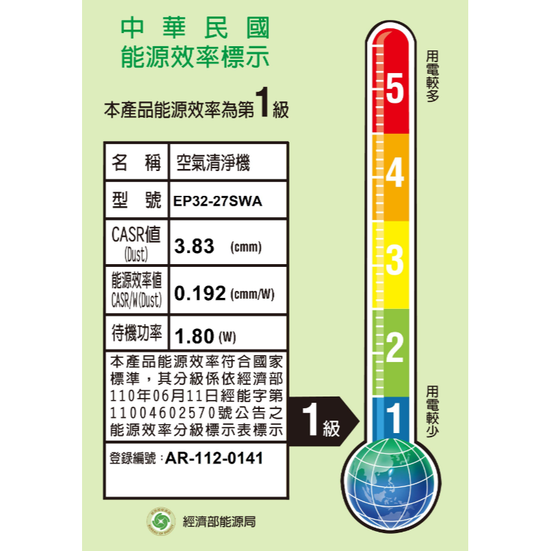 Electrolux 伊萊克斯 EP32-27SWA 極適家居300 抗敏空氣清淨機-細節圖2