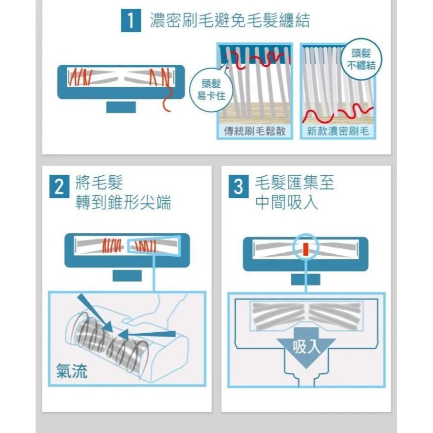 Panasonic 國際 MC-SB85K-H 無纏結毛髮無線吸塵器-細節圖5