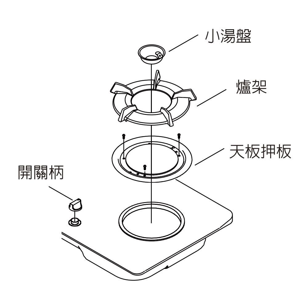 林內Rinnai 林內原廠 內焰爐 瓦斯爐 專用爐架 湯盤 天板-細節圖5