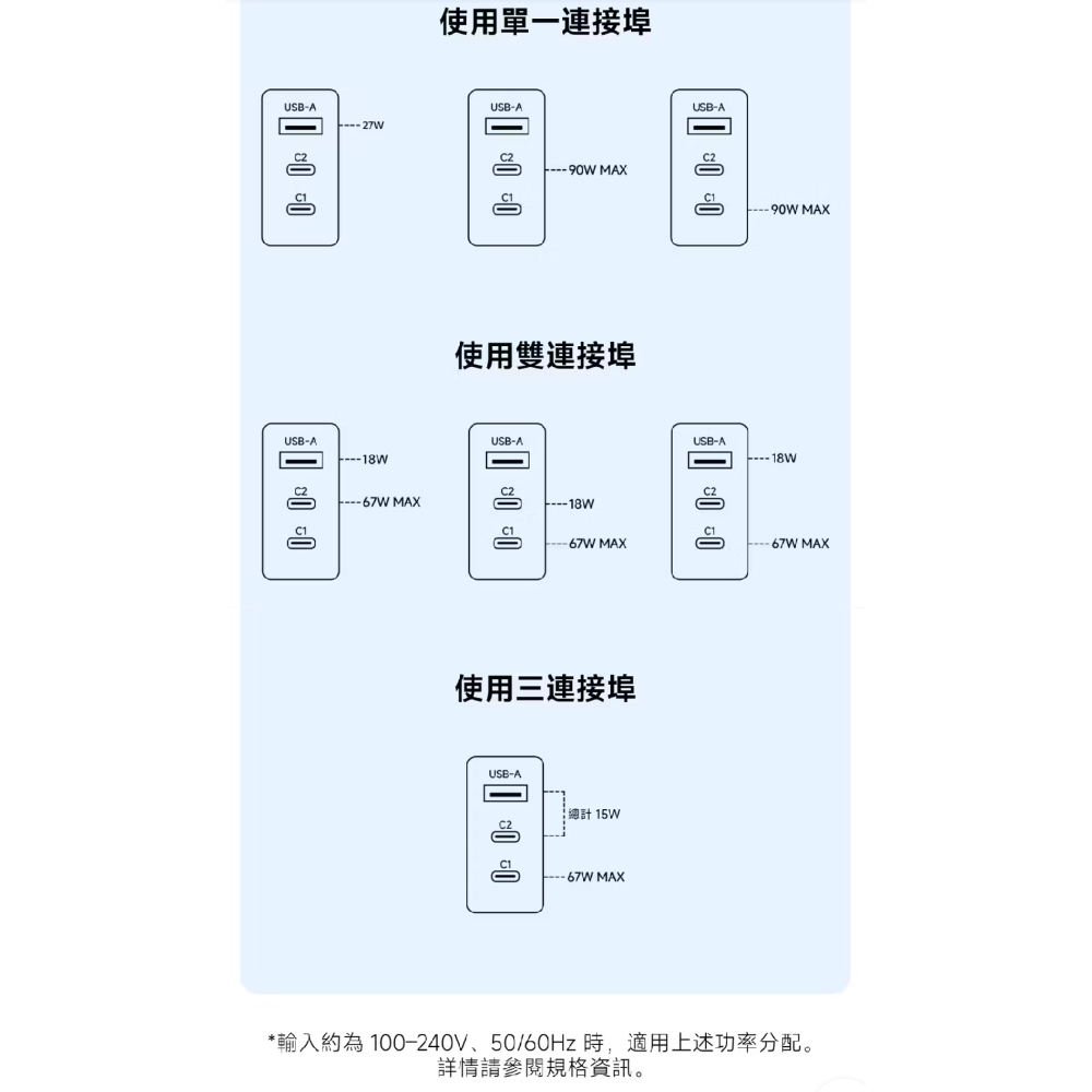 小米Xiaomi GaN充電器90W 2C1A版，小米高功率快充，多口功率分配，全新未拆封，台灣小米公司貨，苗栗縣竹南鎮-細節圖4