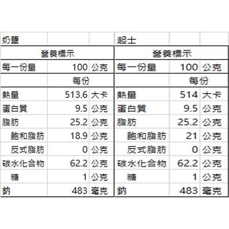 【台灣現貨 24H秒出】日日旺 蘇打餅乾 奶鹽 起司 400g 16入 餅乾 零食 奶素 早餐 傳統餅乾 批發 團購-細節圖5