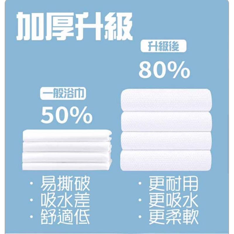 ［現貨］台灣出貨 森然小舖 旅行必備加厚壓縮浴巾 加厚毛巾 壓縮毛巾 浴巾 方便攜帶 壓縮浴巾-細節圖6