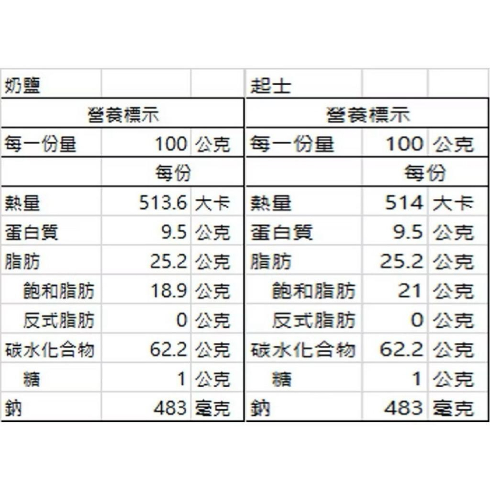 ［現貨］台灣出貨 日日旺 蘇打餅乾 400g 奶鹽蘇打 起士蘇打 蘇打餅 餅乾 零食 起士口味 奶鹽口味-細節圖2
