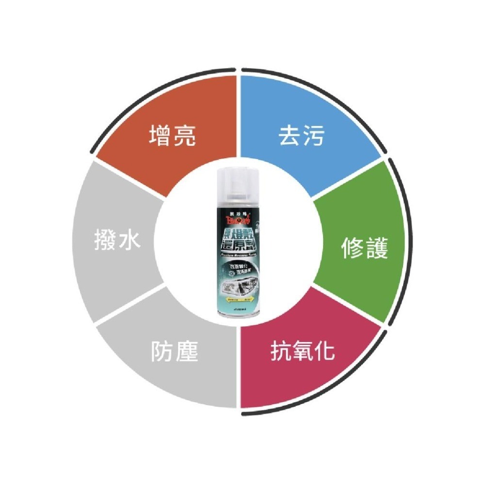 🅜🅘🅣現貨➣ 黑珍珠 噴式燈殼還原劑 220ml 氧化 泛黃 霧化 污漬 修復刮痕 大燈 尾燈 方向燈 燈殼還原劑-細節圖4