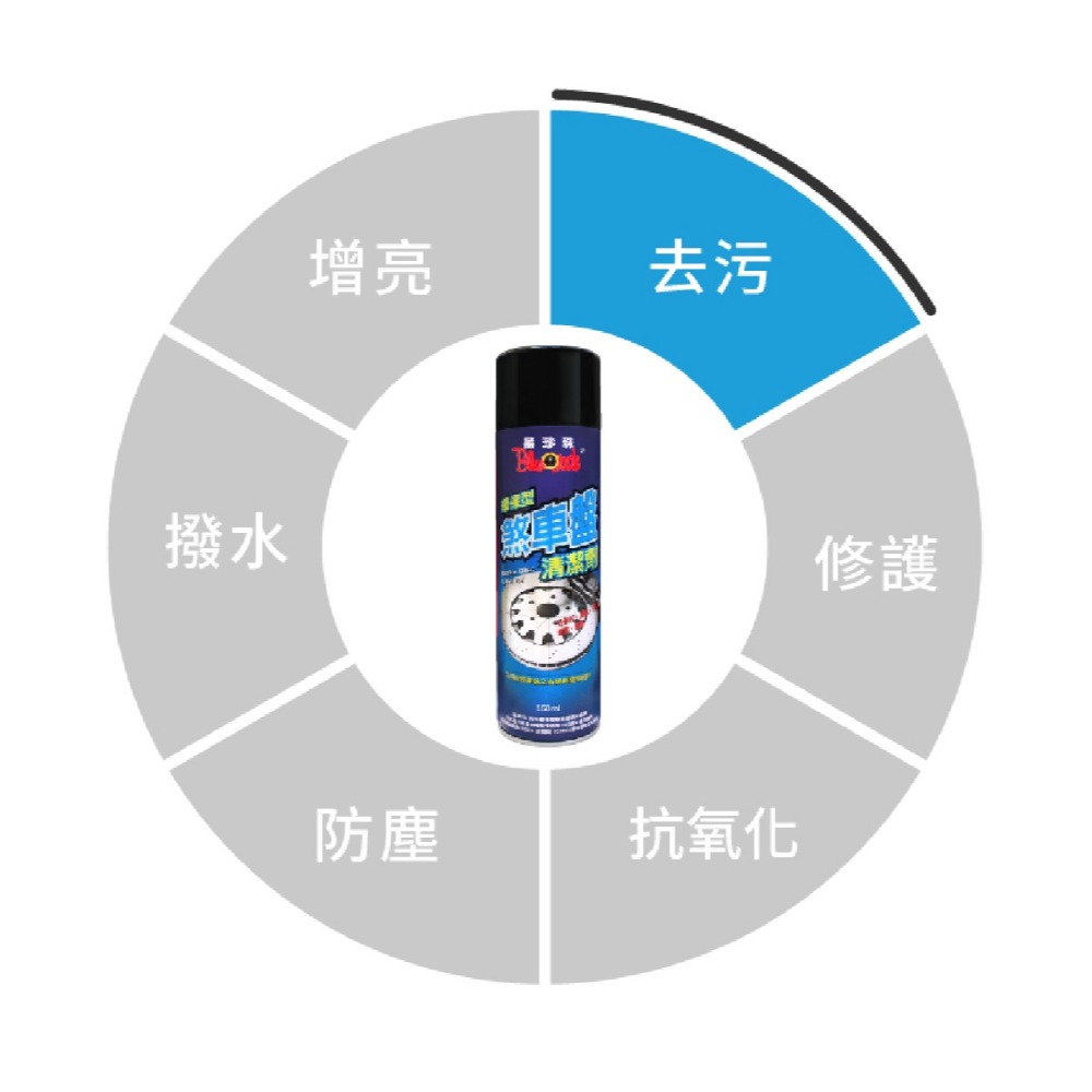 🅜🅘🅣現貨➣ 黑珍珠 環保型煞車盤清潔劑 550ml 去油污 油泥 色斑 清潔 防鏽 煞車盤 機械零組件 工具-細節圖3