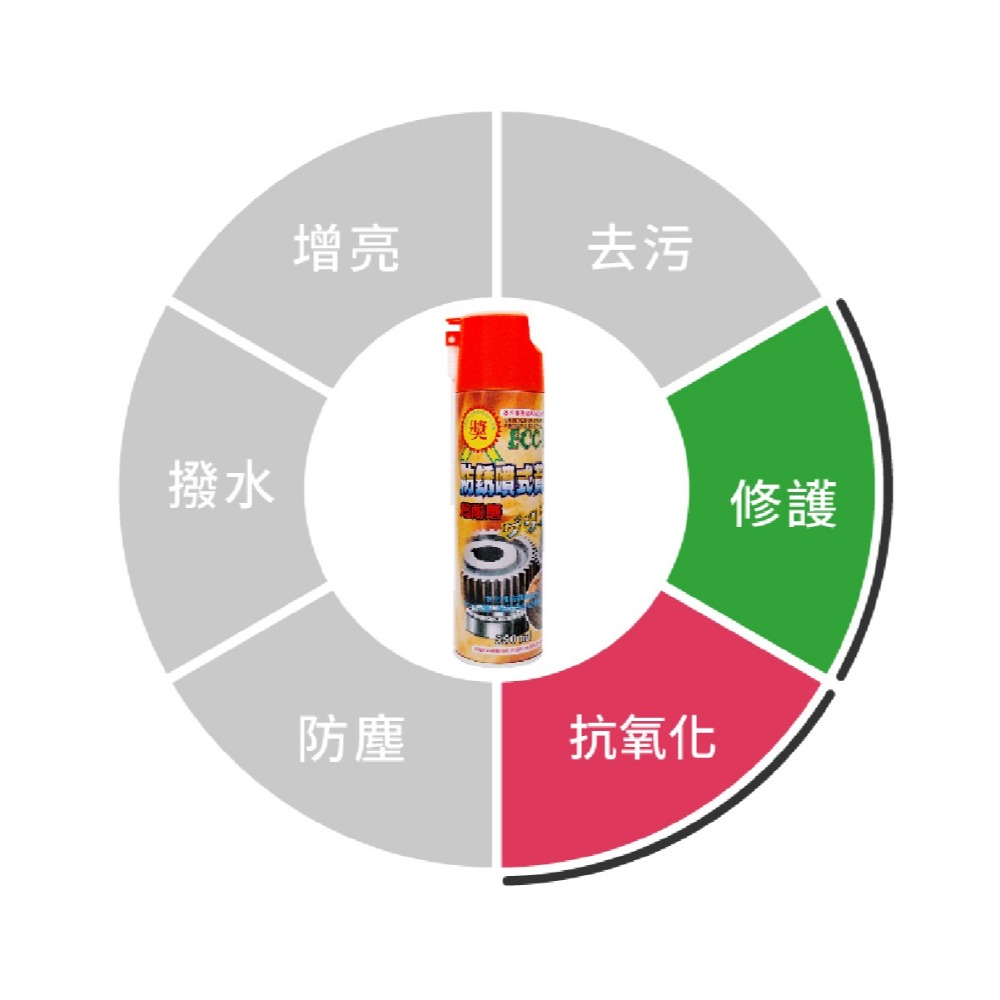 🅜🅘🅣現貨➣ 黑珍珠 防銹噴式黃油 ECC-99 550ml 耐高溫 耐熱 防鏽 耐磨 密著性 耐水性-細節圖3