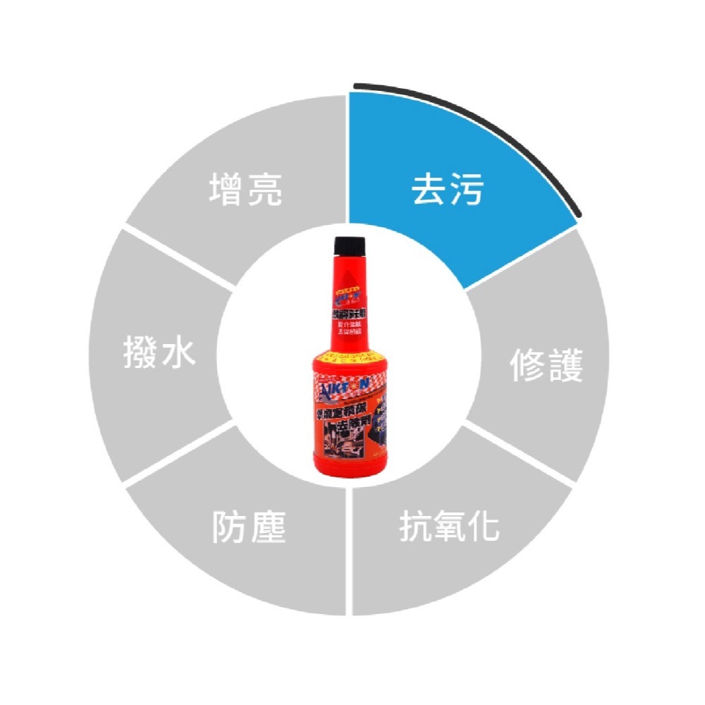 🅜🅘🅣現貨➣ 黑珍珠 埃克盾 燃燒室積碳去除劑 250ml 汽油精 特殊配方 提升效能 去除積碳 降低廢氣 迅速-細節圖3