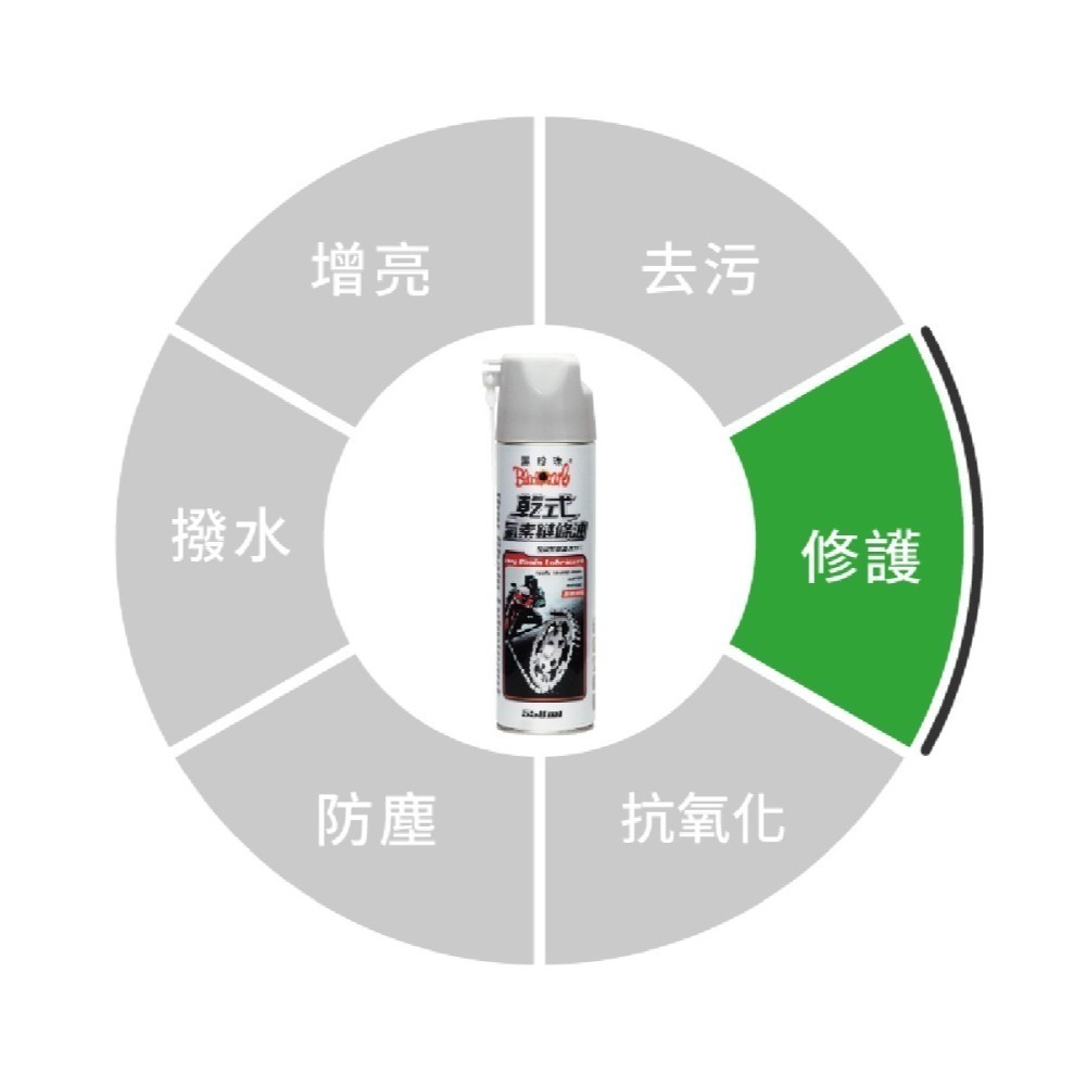 🅜🅘🅣現貨➣ 黑珍珠 乾式氟素鍊條油 550ml 長效耐高溫200℃ 降噪音 更耐磨 電動車 重機 鏈條清潔劑-細節圖3