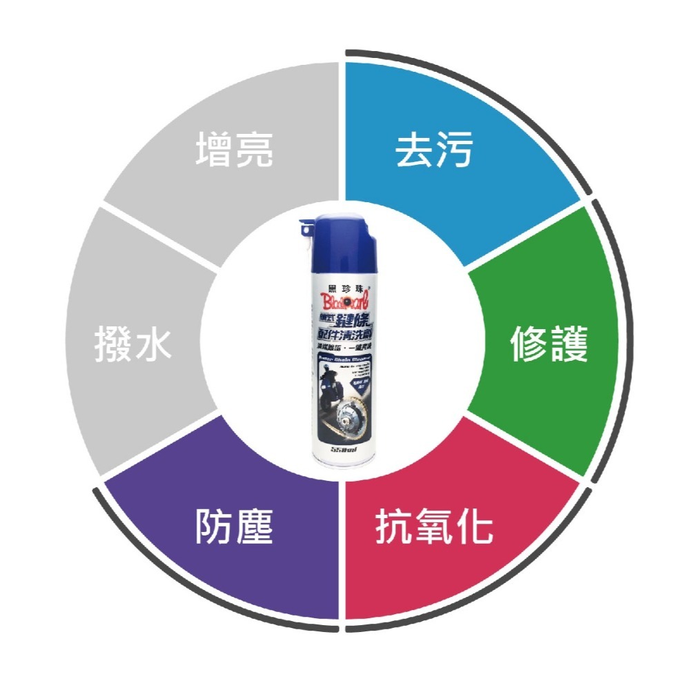 🅜🅘🅣現貨➣ 黑珍珠 噴式鍊條配件清洗劑 550ml 電動車 重機 鍊條 清潔 除垢 快速分解油污 滲透力超強-細節圖3