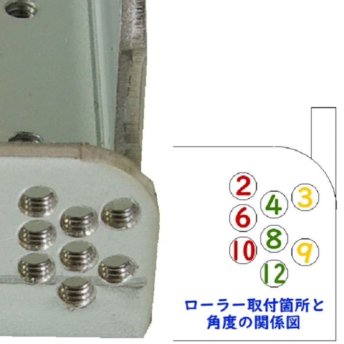 SDS桃園店➠ 日本 汐見板金 四驅車 角度加工治具，自己製作角度片，內附NSK培林-細節圖5