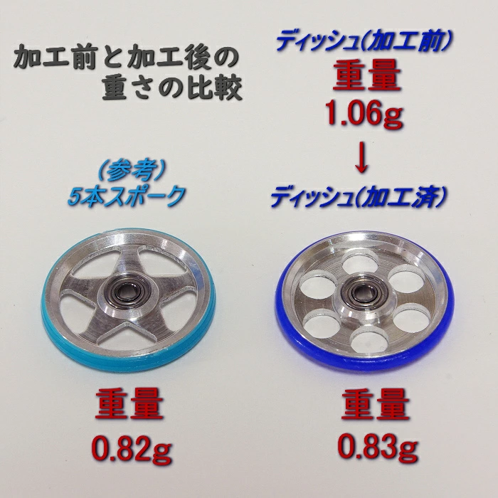 SDS桃園店➠ 日本 汐見板金 四驅車 導輪鑽孔 治具，自己製作 輕量化導輪-細節圖6