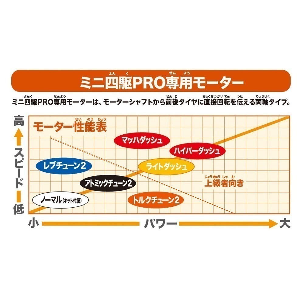 SDS桃園店➠ 田宮四驅車【2024年】95169、95170、95171、95172、95620 限定版 馬達-細節圖3