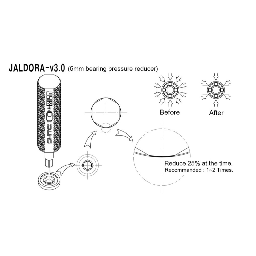SDS桃園店👍韓國 Switch-on 四驅車 導輪內圈的培林位釋放壓力 輔助工具-細節圖8