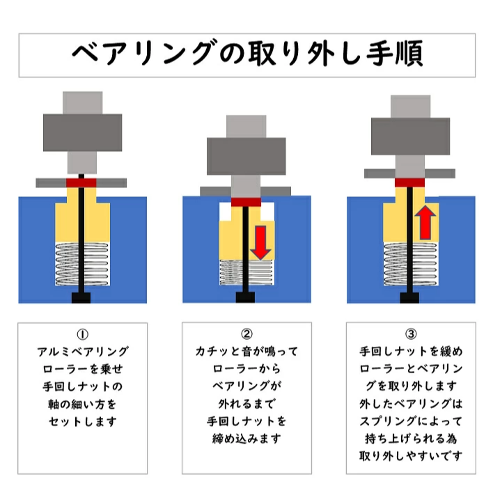 SDS桃園店➠ 日本 汐見板金 四驅車 導輪培林拆裝器 EX-細節圖3