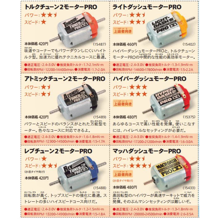 SDS桃園店➠ 田宮四驅車 15433、15375、15402 中置馬達-細節圖4