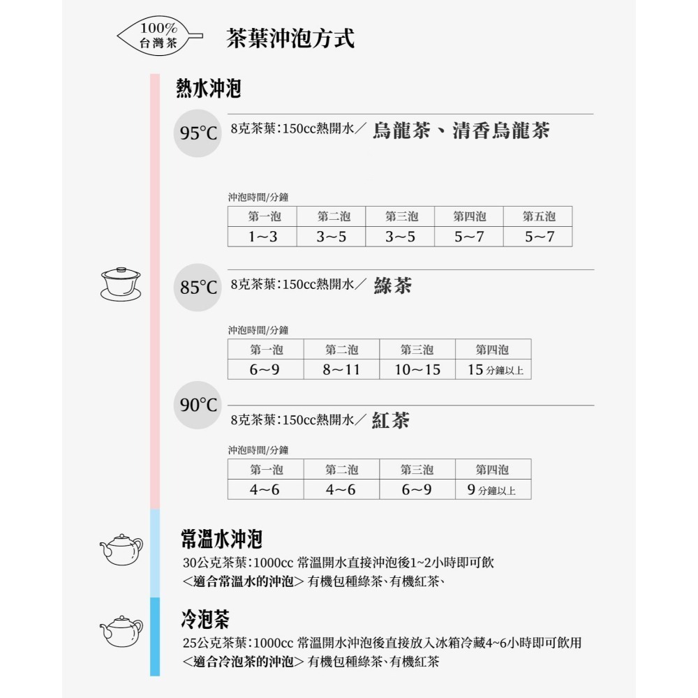 【百香】冬片 清香烏龍茶 茶葉150g 買2罐送1罐 100%台灣茶 南投好茶-細節圖4