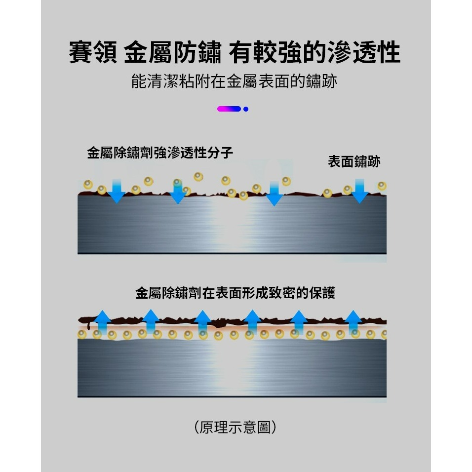 賽領CYLION通用款金屬除銹膏 除繡劑擦銅膏擦繡膏擦銹膏生鏽清除膏前叉車架清潔油污油垢亮光膏-細節圖5