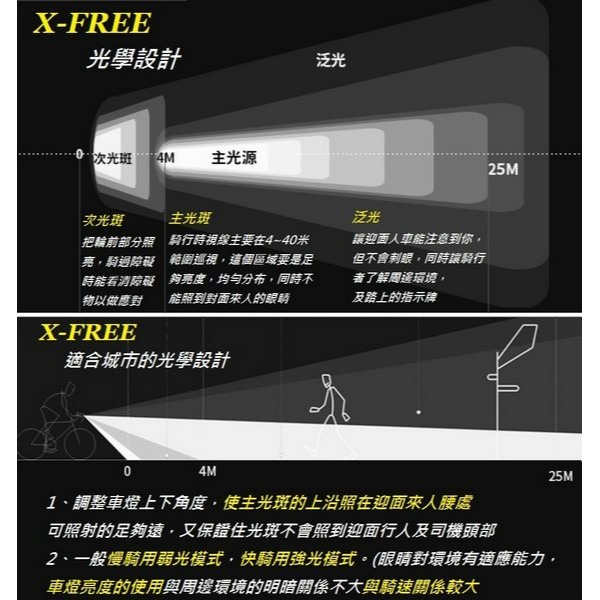 X-FREE 慕尼黑車前燈+智能光感 USB充電腳踏車頭燈 自行車燈 單車前燈手電筒 定位燈警示燈 燈座 C0138-細節圖5