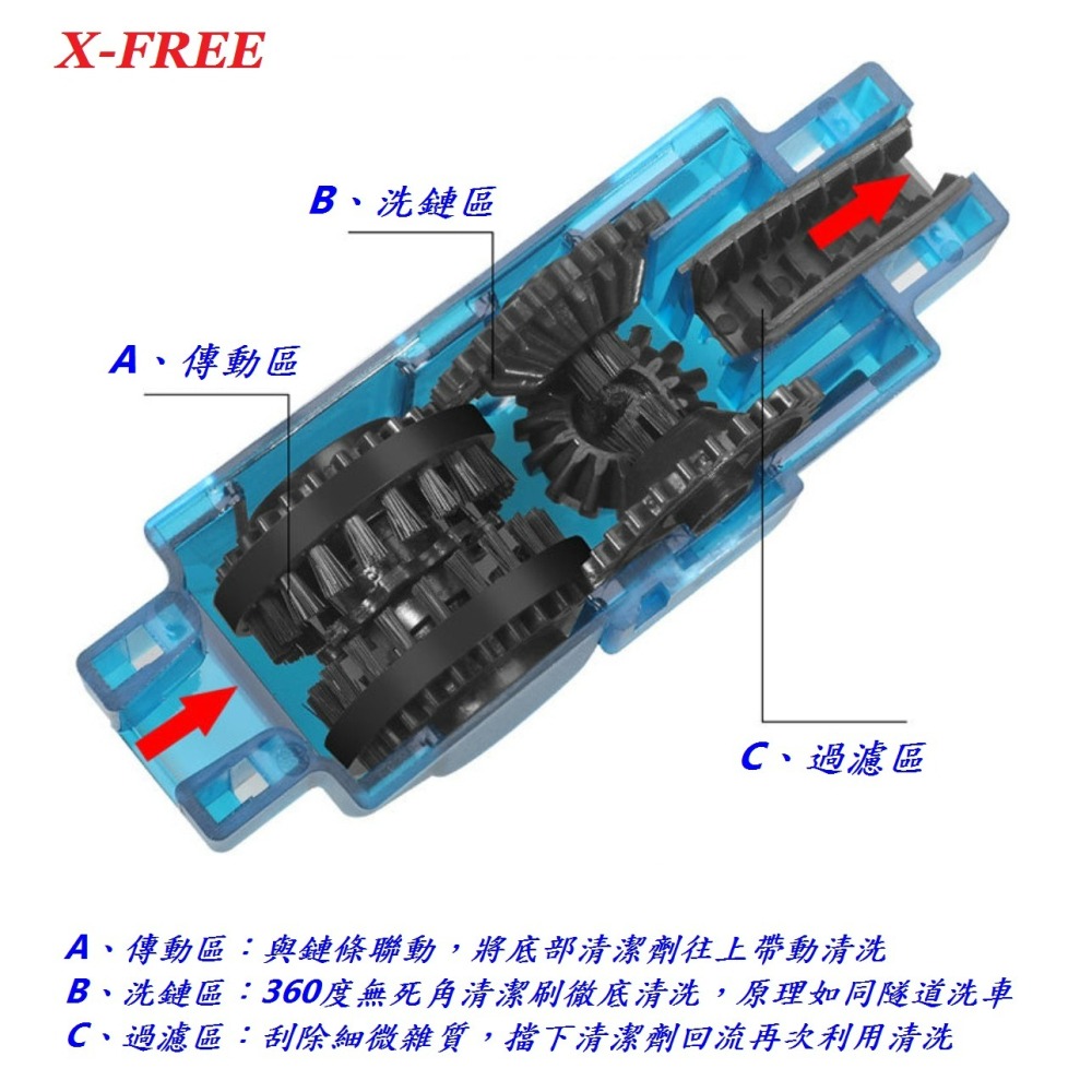 X-FREE洗鏈盒 自行車鏈條清潔6~13速都可用 鍊條保養清潔器 洗鍊器洗鏈器 清潔盒洗鍊盒 毛刷清洗工具 A9921-細節圖9