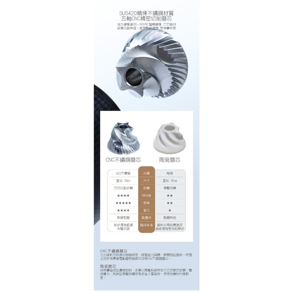 【澄韻堂】免運 宜龍 專業級手搖磨豆機 禮盒包裝 手沖咖啡 便攜磨豆機 露營 鋁合金機身 SUS420不鏽鋼磨芯-細節圖4