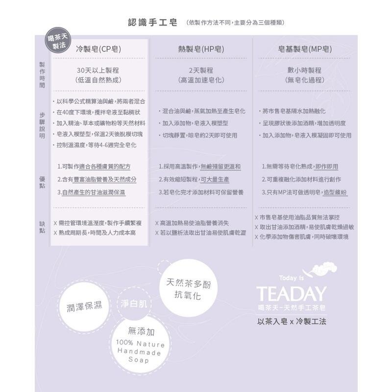 【澄韻堂】台灣宜龍-喝茶天-台灣製-紫草根修護手工皂 天然不添加防腐劑/界面活性劑/硬化劑/人工香精色素/起泡劑-細節圖8