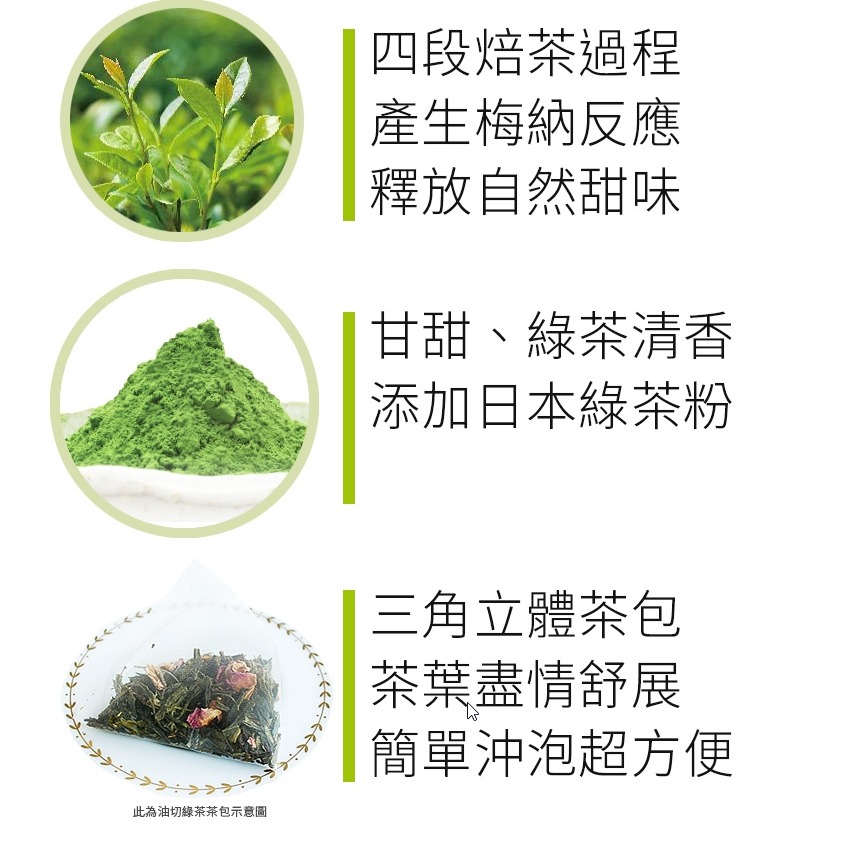 【澄韻堂】TOP冷泡茶-阿華師纖烘焙清爽綠茶(4g/20包/裸茶包裝)抹茶粉添加-細節圖5