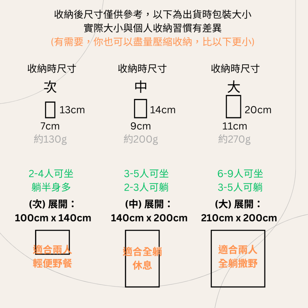 🚀台灣現貨🚀 2m 單人 雙人 海邊野餐墊 😎送TPU修補貼 沙灘墊 輕便 超薄野餐墊 露營墊 地布 地墊 防-細節圖8