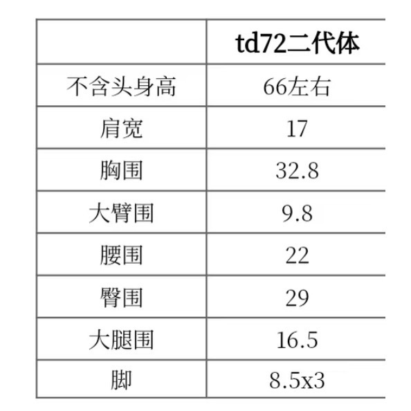 美品✨ TD 72 二代 普叔體 美白 三分 bjd Telesthesia Doll 大三分 叔體-細節圖6