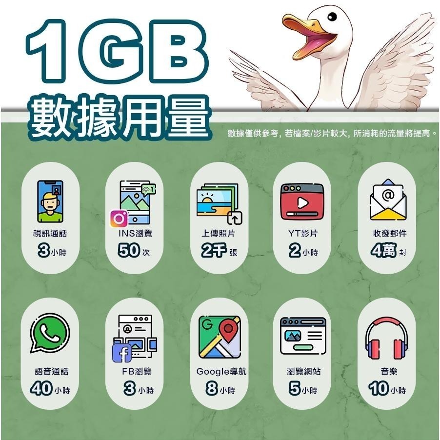 【飛鵝】日本docomo網卡 2~15天 日本CP值高網卡 日本便宜sim卡 5G 三大電信 網路卡 迪士尼 東京-細節圖2