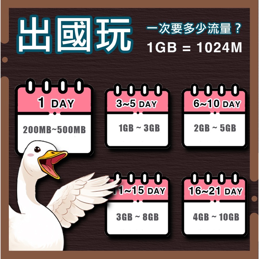 【飛鵝】澳洲 紐西蘭 紐澳 長天數 sim澳洲 紐澳上網吃到飽 不降速 網卡 上網卡 網路 上網 電話 卡 sim卡-細節圖4