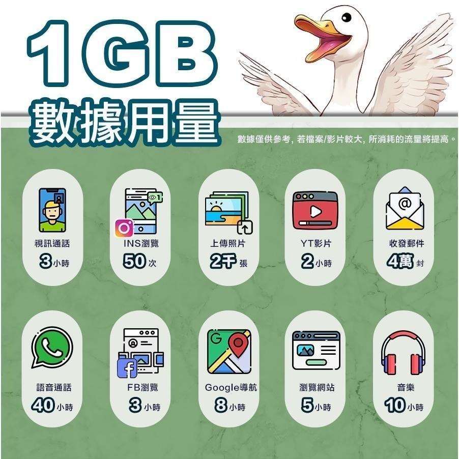 【飛鵝】日本網卡 日本CP值高網卡 日本便宜sim卡 5G 三大電信 網路卡 KDDI softbank docomo-細節圖3