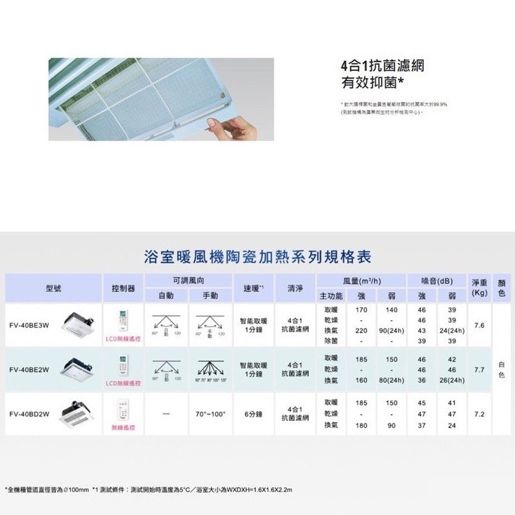 【登野企業】國際牌 Panasonic FV-40BE2W / FV-40BE3W 暖風機 無線遙控-細節圖4