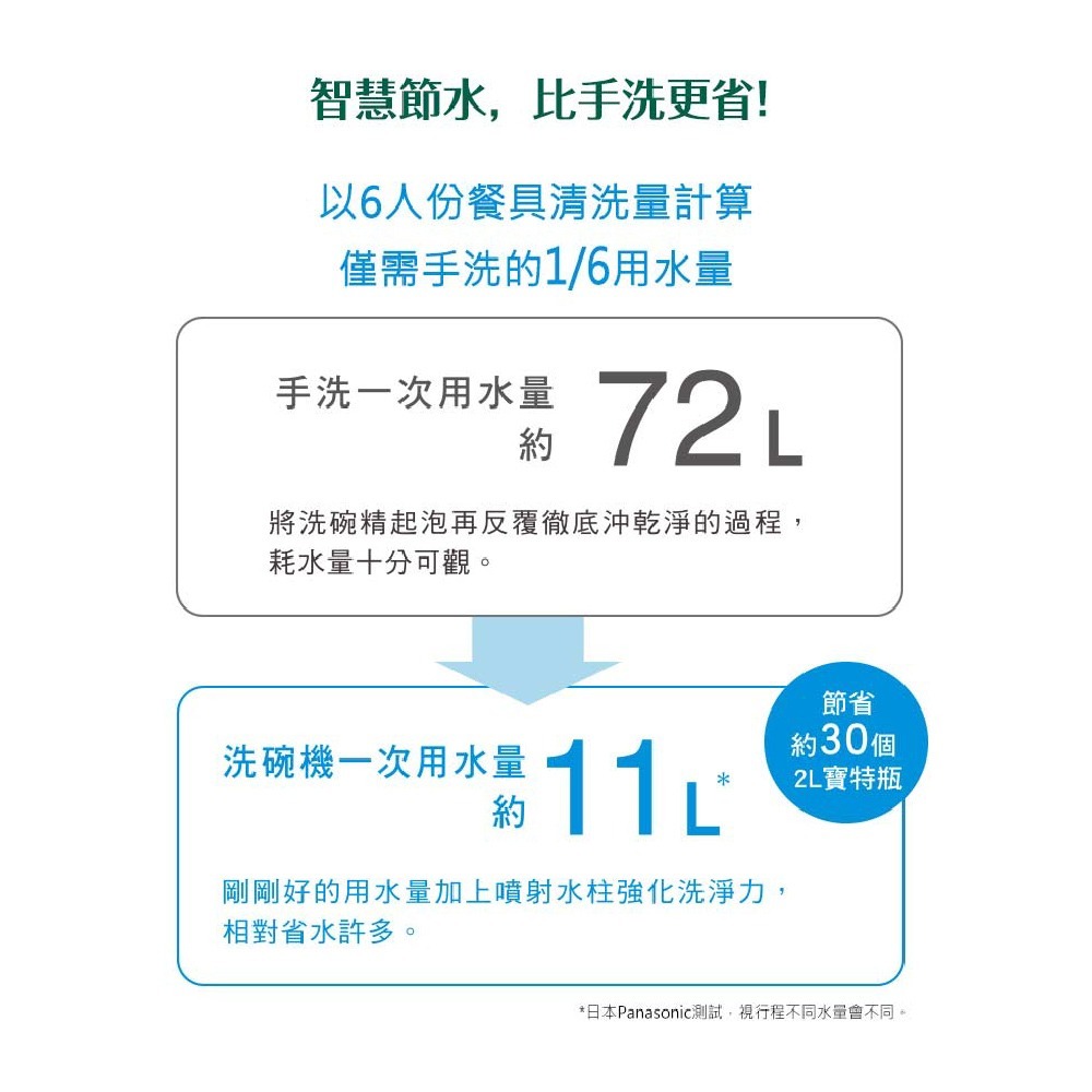 【登野企業】Panasonic國際牌 桌上型洗碗機 NP-TH4WHR1TW 獨立式 自動洗碗機 薄型機身 原廠保固-細節圖6