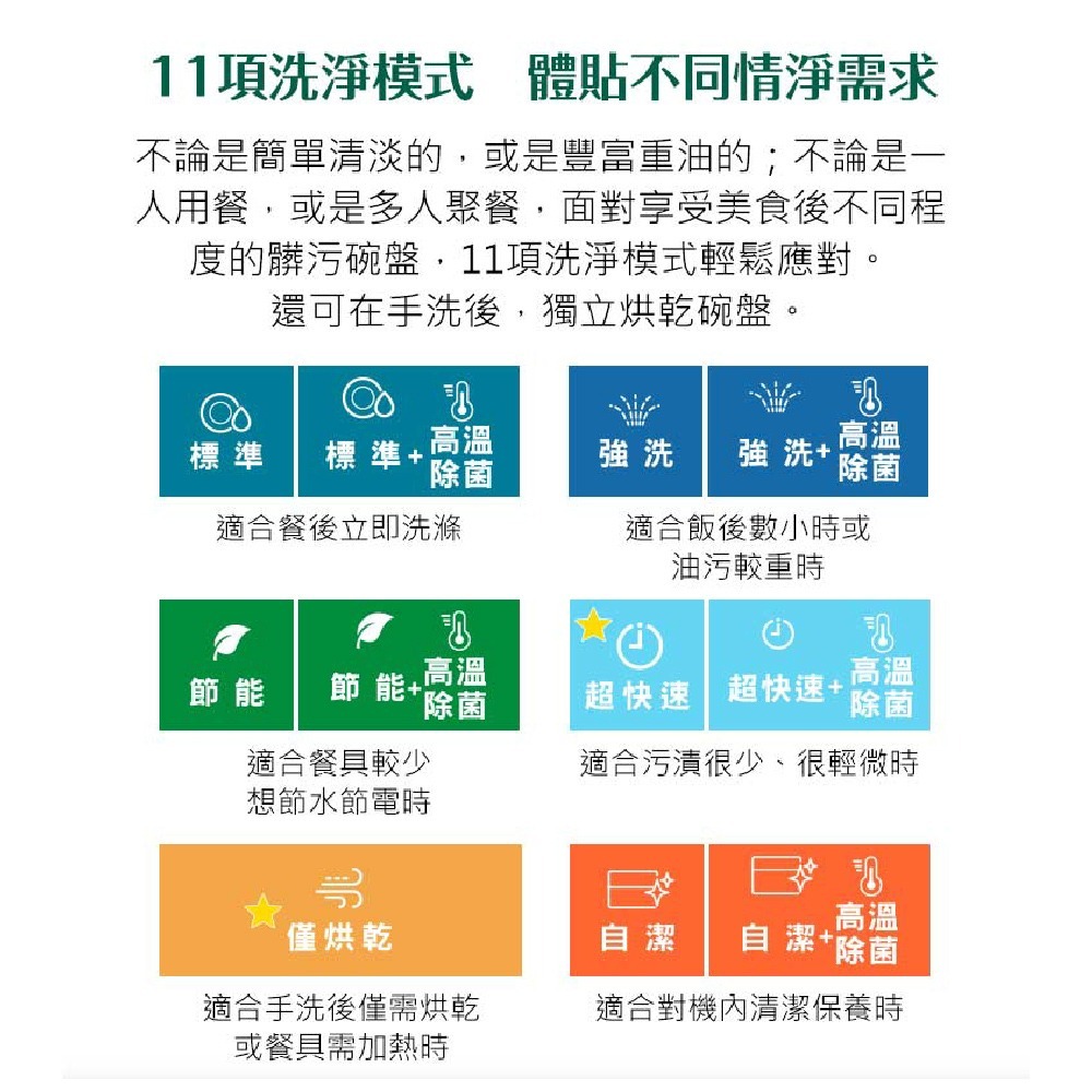 【登野企業】Panasonic國際牌 桌上型洗碗機 NP-TH4WHR1TW 獨立式 自動洗碗機 薄型機身 原廠保固-細節圖7