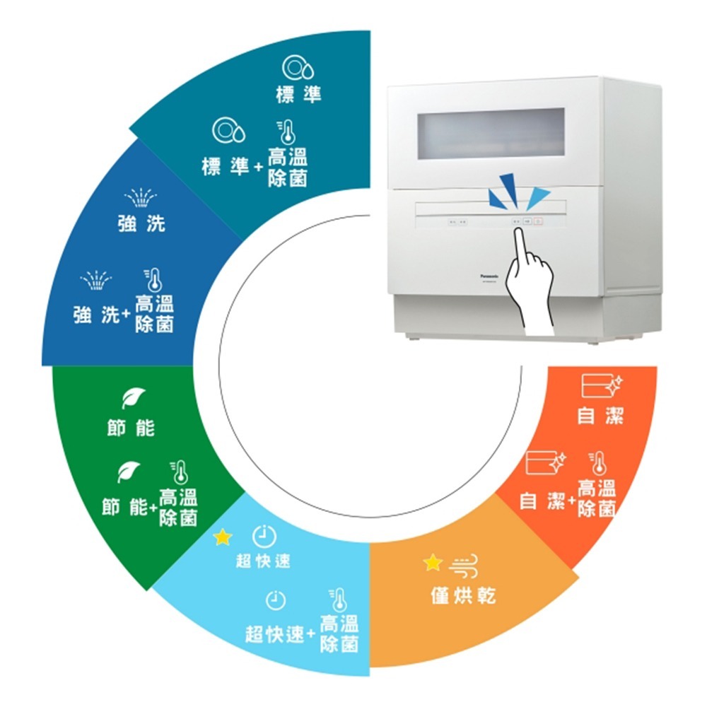 【登野企業】Panasonic國際牌 桌上型洗碗機 NP-TH4WHR1TW 獨立式 自動洗碗機 薄型機身 原廠保固-細節圖9