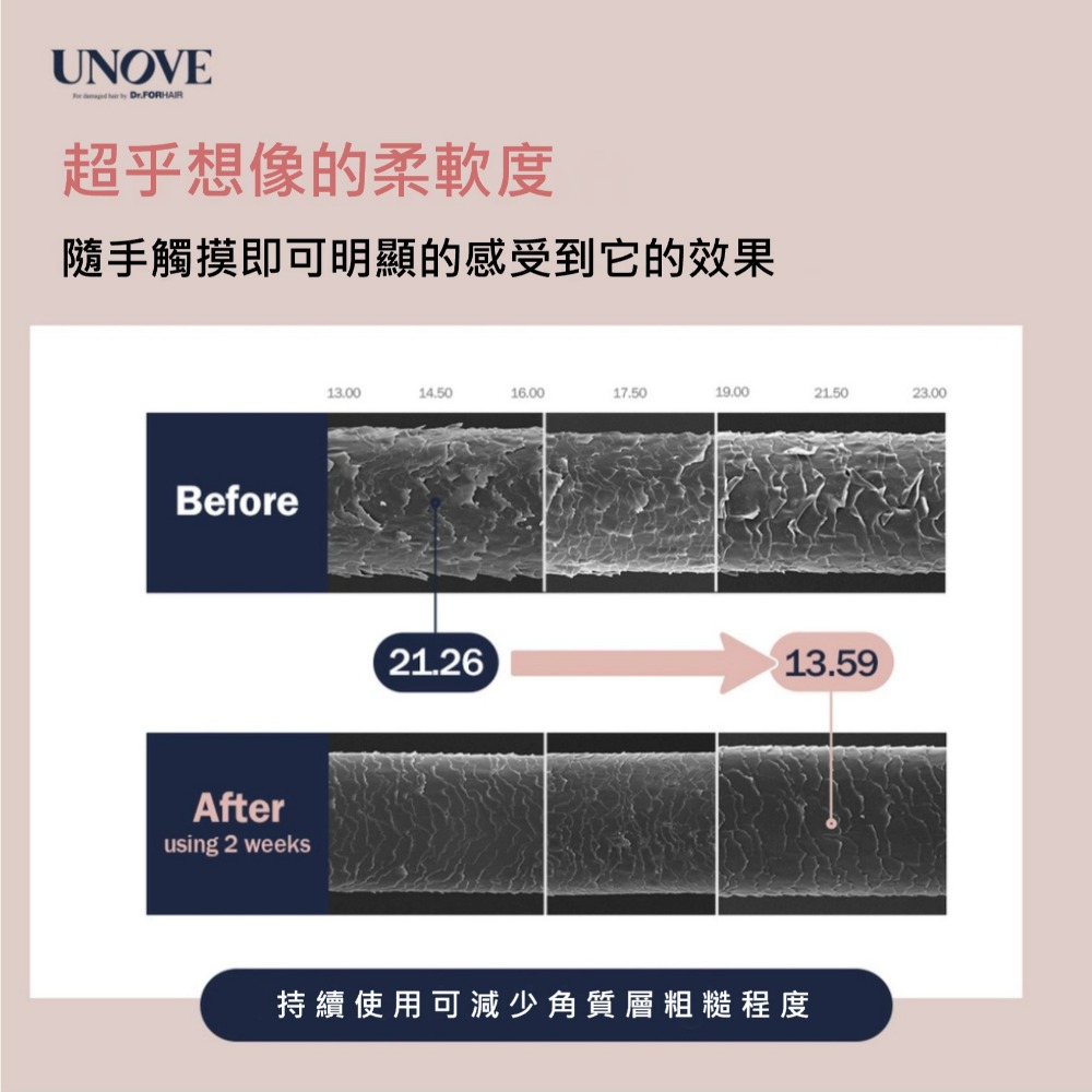 Dr.Forhair UNOVE DEEP DAMAGE TREATMENT EX 深層修復護髮精華乳 320ml-細節圖5